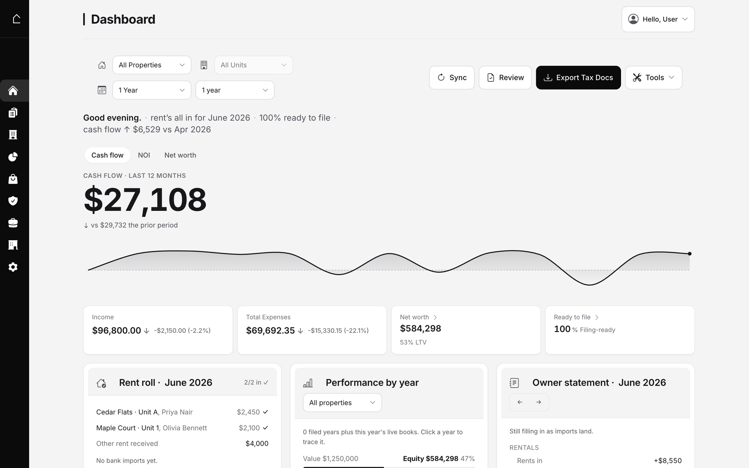 Oberlin24 dashboard on the web